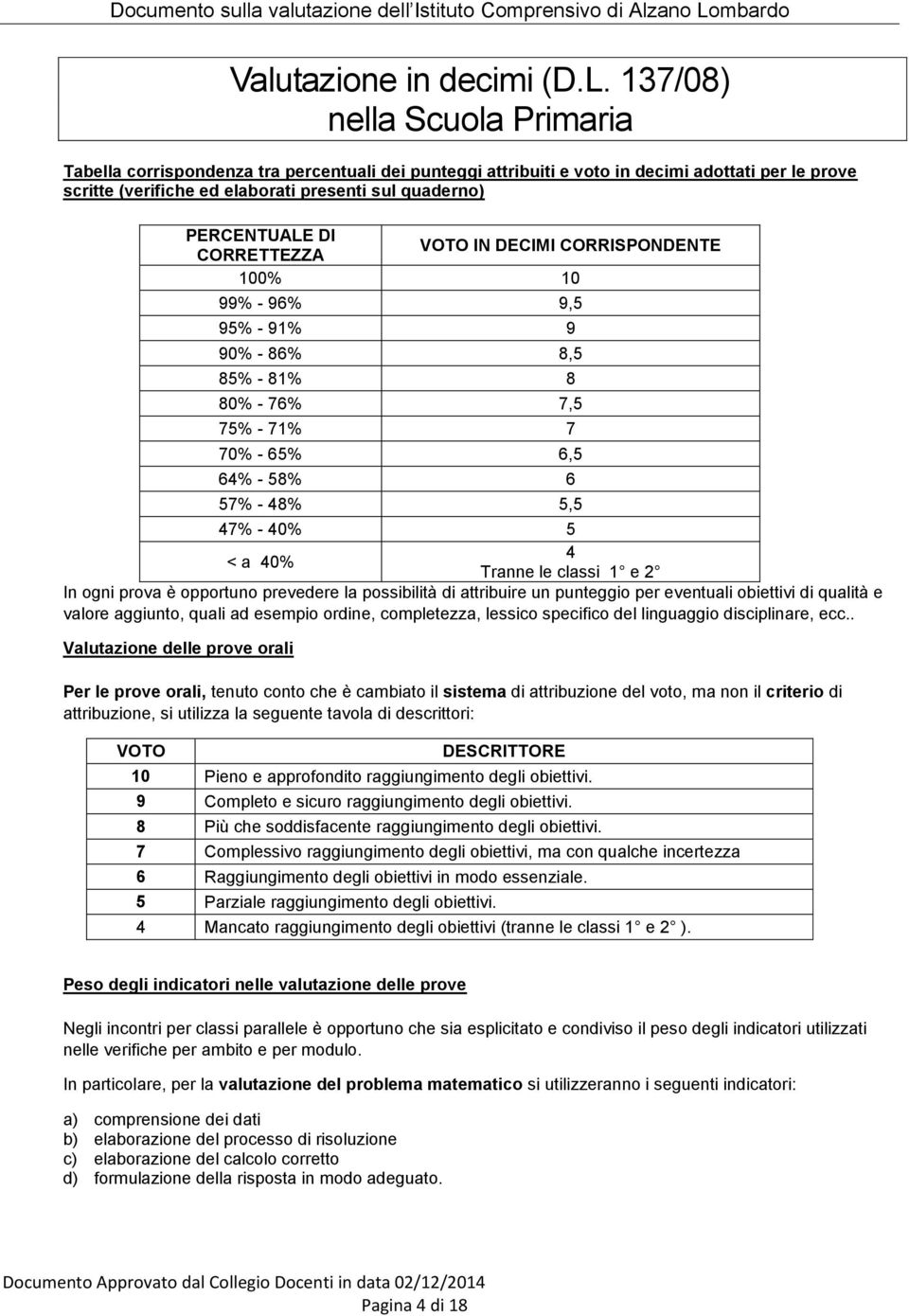 DI CORRETTEZZA VOTO IN DECIMI CORRISPONDENTE 100% 10 99% - 96% 9,5 95% - 91% 9 90% - 86% 8,5 85% - 81% 8 80% - 76% 7,5 75% - 71% 7 70% - 65% 6,5 64% - 58% 6 57% - 48% 5,5 47% - 40% 5 4 < a 40% Tranne