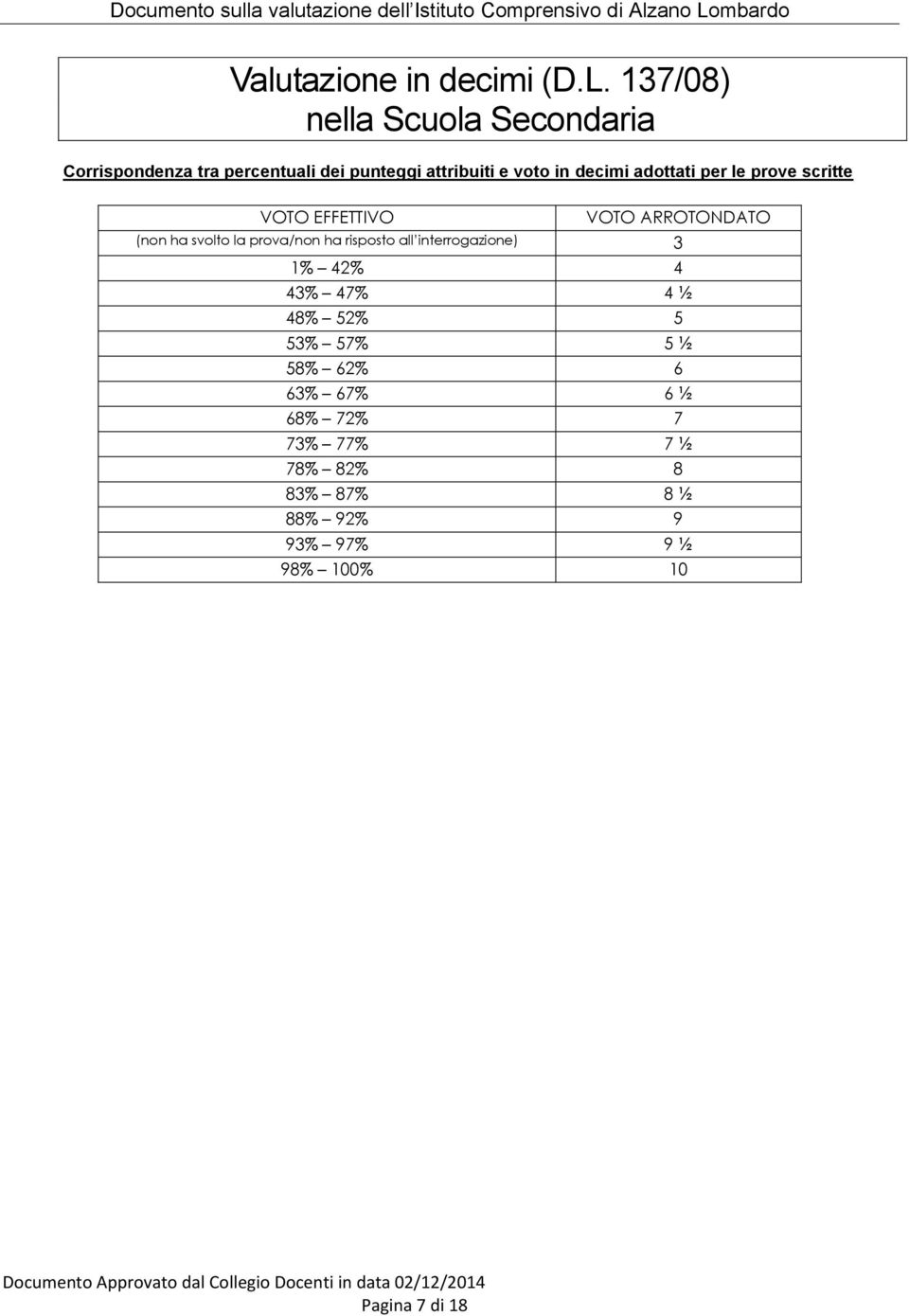 adottati per le prove scritte VOTO EFFETTIVO VOTO ARROTONDATO (non ha svolto la prova/non ha risposto