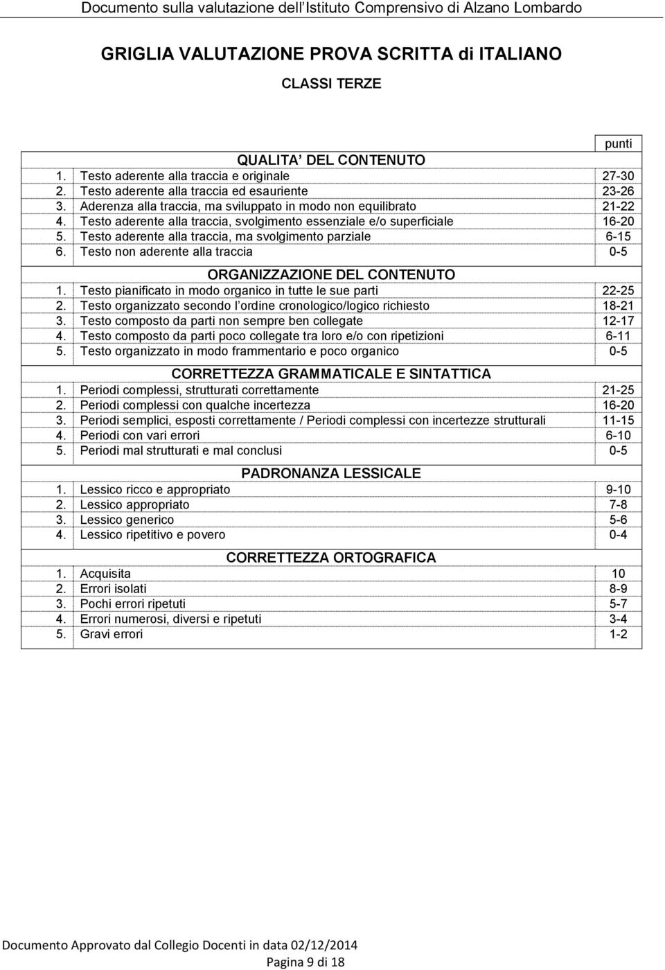 Testo aderente alla traccia, ma svolgimento parziale 6-15 6. Testo non aderente alla traccia 0-5 ORGANIZZAZIONE DEL CONTENUTO 1. Testo pianificato in modo organico in tutte le sue parti 22-25 2.