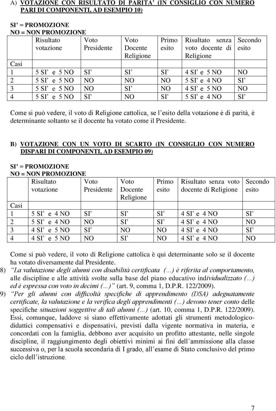 Secondo Come si può vedere, il voto di Religione cattolica, se l della votazione è di parità, è determinante soltanto se il docente ha votato come il Presidente.