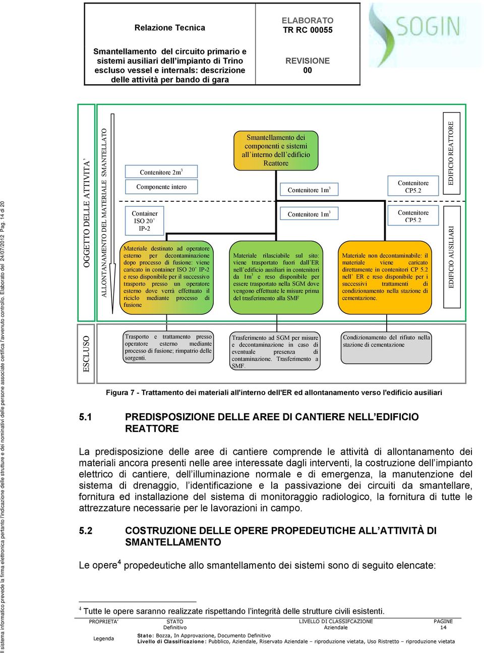 1 PREDISPOSIZIONE DELLE AREE DI CANTIERE NELL EDIFICIO REATTORE La predisposizione delle aree di cantiere comprende le attività di allontanamento dei materiali ancora presenti nelle aree interessate