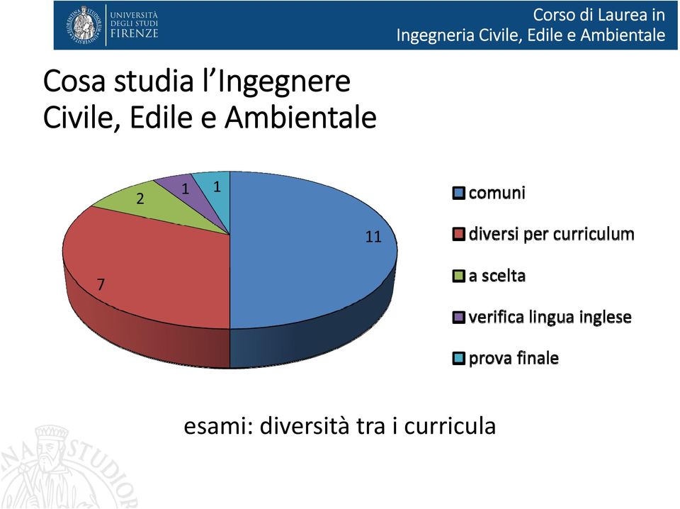 Edile e Ambientale