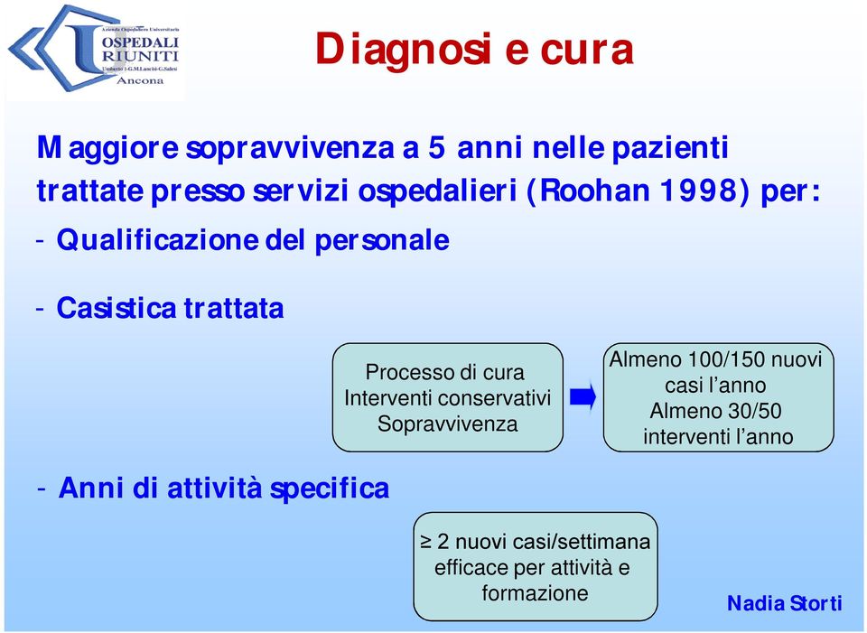 di cura Interventi conservativi Sopravvivenza Almeno 100/150 nuovi casi l anno Almeno 30/50