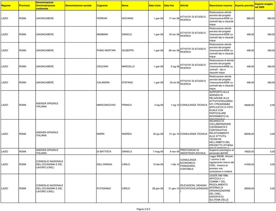 di attività contratti - tipo e clausole SUPPORTO ALLA AGENZIA IN RENE ALLE ATTIVITA'RIGUARDA NTI I PROGRAMMI APPLICATIVI D ITIPO DUALE CON PARTICOLARE RIFERIMENTO AL PROGRAMMA INCARICO DI