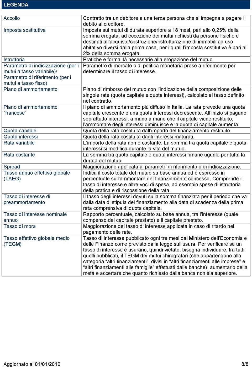 Tasso di mora Tasso effettivo globale medio (TEGM) Contratto tra un debitore e una terza persona che si impegna a pagare il debito al creditore.