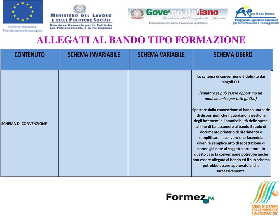 assumere al bando il ruolo di documento primario di riferimento e semplificare la convenzione facendola divenire semplice atto di accettazione di norme già note al soggetto