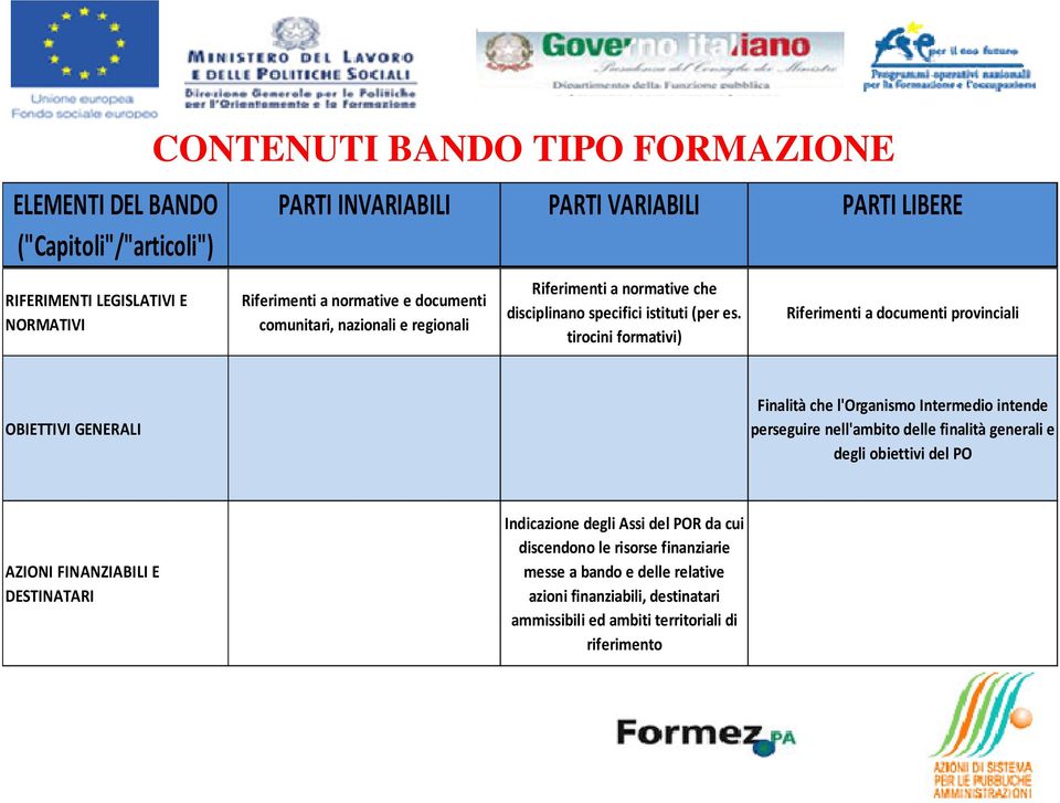 tirocini formativi) Riferimenti a documenti provinciali OBIETTIVI GENERALI Finalità che l'organismo Intermedio intende perseguire nell'ambito delle finalità generali e degli