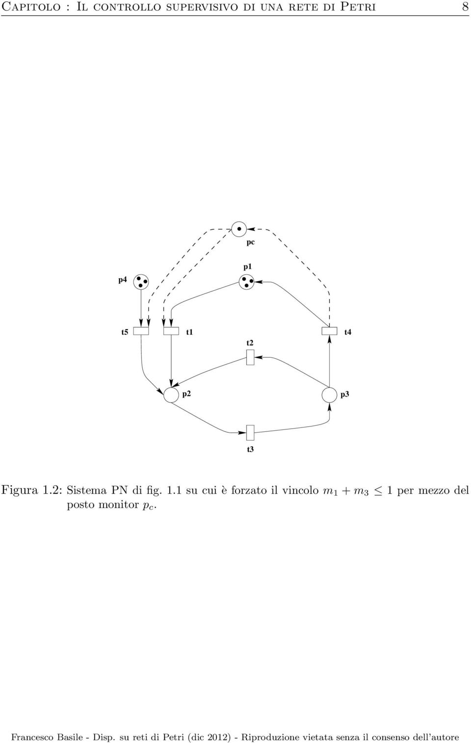 1.2: Sistema PN di fig. 1.