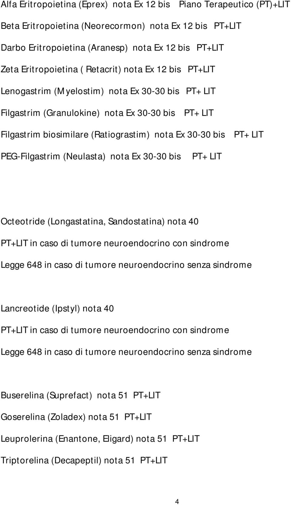 PEG-Filgastrim (Neulasta) nota Ex 30-30 bis PT+ LIT Octeotride (Longastatina, Sandostatina) nota 40 PT+LIT in caso di tumore neuroendocrino con sindrome Legge 648 in caso di tumore neuroendocrino