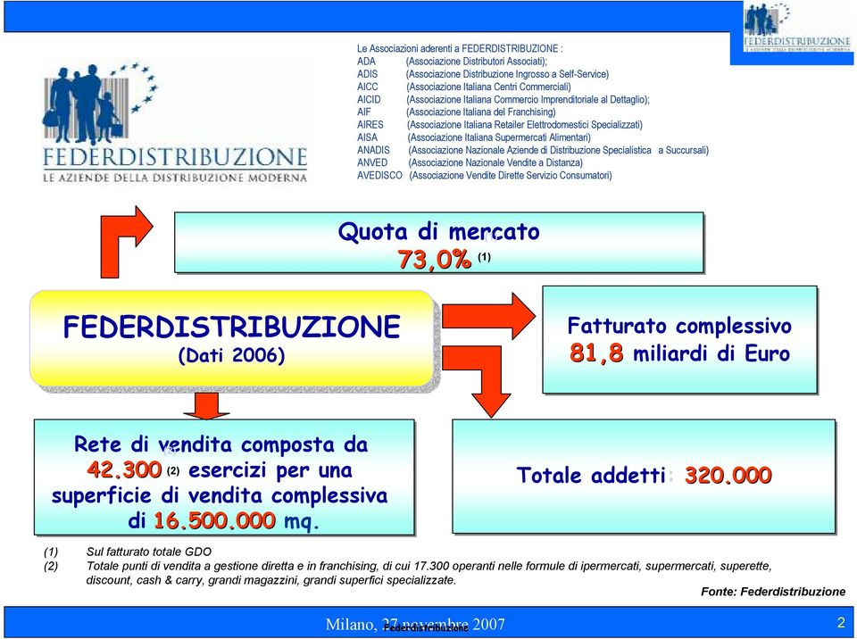 (Associazione Italiana Supermercati Alimentari) ANADIS (Associazione Nazionale Aziende di Distribuzione Specialistica a Succursali) ANVED (Associazione Nazionale Vendite a Distanza) AVEDISCO