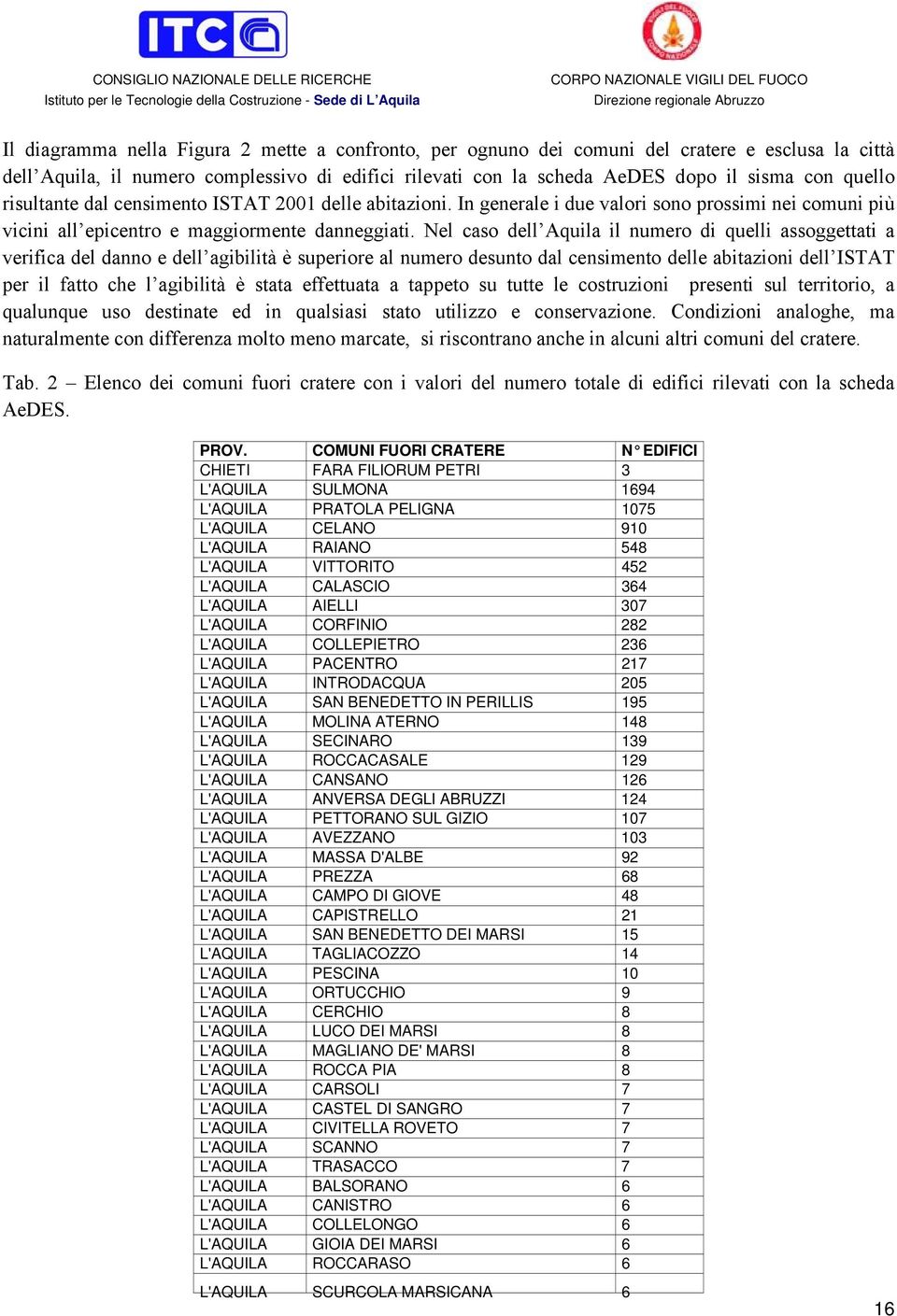 Nel caso dell Aquila il numero di quelli assoggettati a verifica del danno e dell agibilità è superiore al numero desunto dal censimento delle abitazioni dell ISTAT per il fatto che l agibilità è