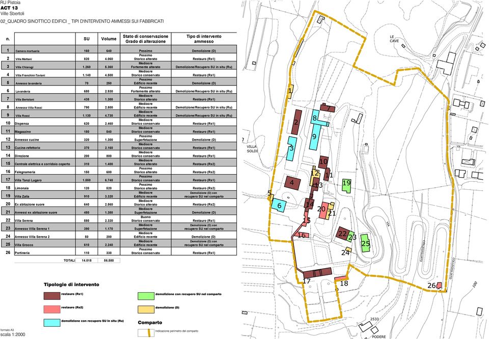 930 Fortemente alterato Demolizione/Recupero SU in situ (Ru) 7 Villa Bertolani 438 1.300 Storico alterato 8 Annesso Villa Rossi 790 2.