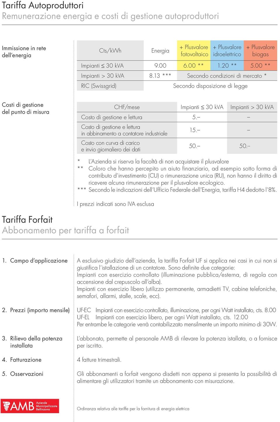 13 *** Secondo condizioni di mercato * RIC (Swissgrid) Secondo disposizione di legge Costi di gestione del punto di misura CHF/mese Impianti 30 kva Impianti > 30 kva Costo di gestione e lettura 5.