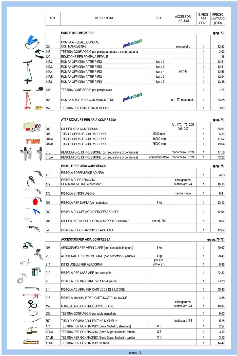 147 1 12,56 145/5 POMPA OFFICINA A TRE PIEDI misura 5 1 13,04 145/6 POMPA OFFICINA A TRE PIEDI misura 6 1 13,48 147 TESTINA GONFIAGGIO per pompa ciclo 1 1,26 156 POMPA A TRE PIEDI CON MANOMETRO art.