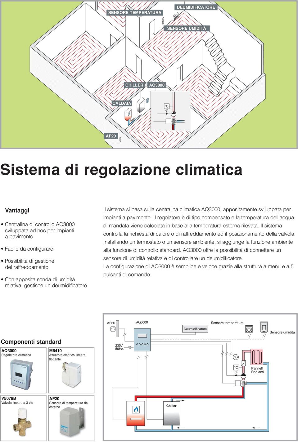 appositamente sviluppata per impianti a pavimento. Il regolatore è di tipo compensato e la temperatura dell acqua di mandata viene calcolata in base alla temperatura esterna rilevata.