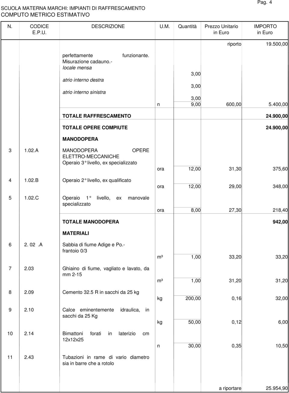 A MANODOPERA OPERE ELETTRO-MECCANICHE Operaio 3 livello, ex specializzato 4 1.02.