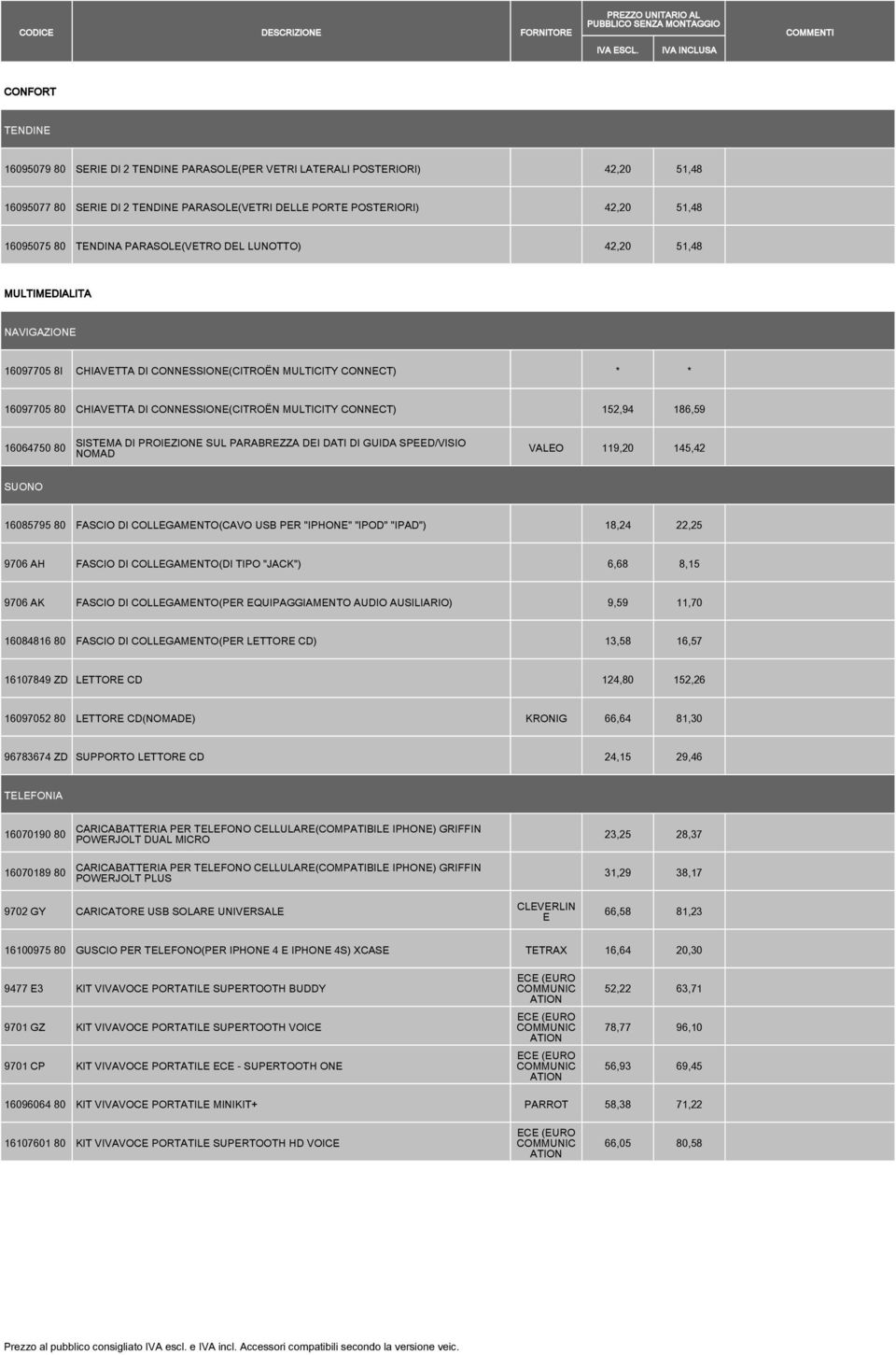 CONNECT) 152,94 186,59 16064750 80 SISTEMA DI PROIEZIONE SUL PARABREZZA DEI DATI DI GUIDA SPEED/VISIO NOMAD VALEO 119,20 145,42 SUONO 16085795 80 FASCIO DI COLLEGAMENTO(CAVO USB PER "IPHONE" "IPOD"