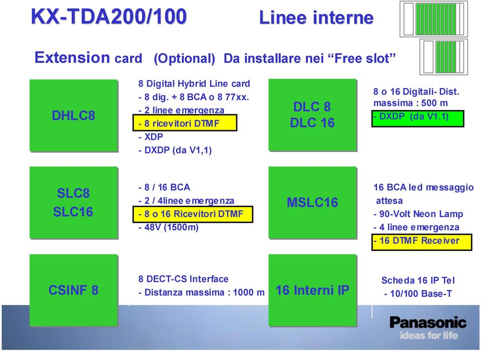 ) SLC SLC6 - / 6 BCA - / 4linee emergenza - o 6 Ricevitori DTMF - 4V (500m) MSLC6 6 BCA led messaggio attesa - 90-Volt Neon