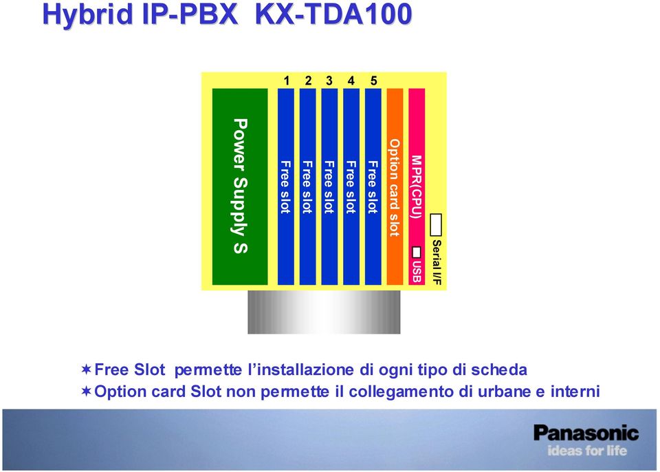 permette l installazione di ogni tipo di scheda