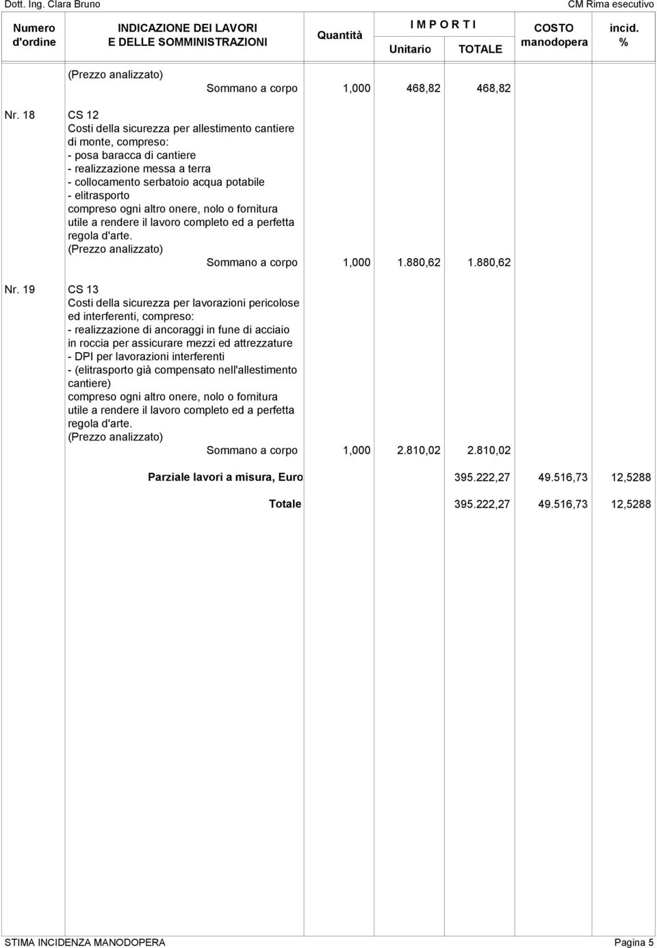 rendere il lavoro completo ed a perfetta regola d'arte. Sommano a corpo 1,000 1.880,62 1.880,62 Nr.