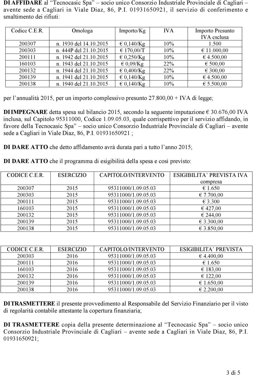 500,00 160103 n. 1943 del 21.10.2015 0,09/Kg 22% 500,00 200132 n. 1944 del 21.10.2015 0,400/Kg 22% 300,00 200139 n. 1941 del 21.10.2015 0,140/Kg 10% 4.500,00 200138 n. 1940 del 21.10.2015 0,140/Kg 10% 5.