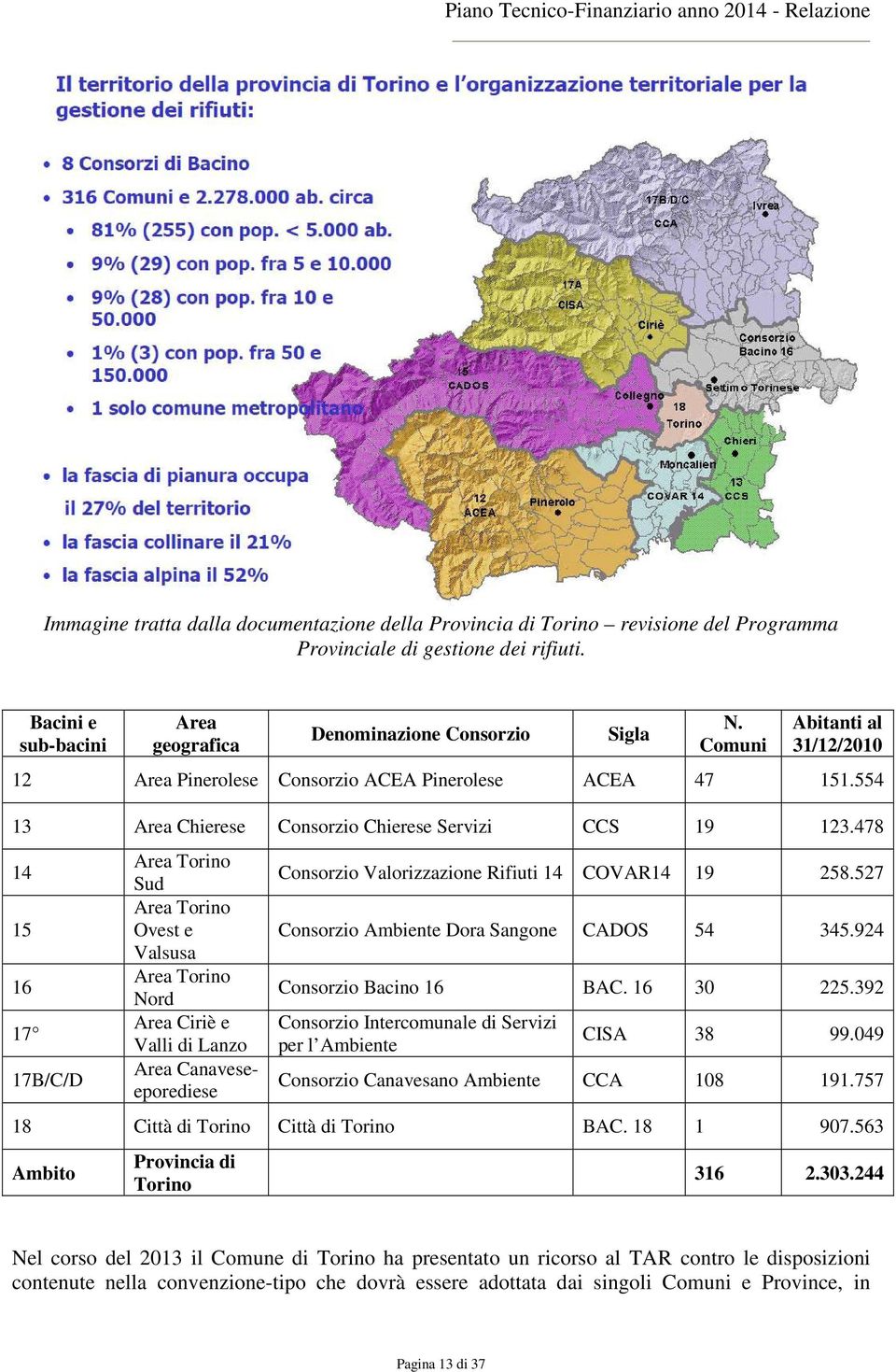 478 14 15 16 17 17B/C/D Area Torino Sud Area Torino Ovest e Valsusa Area Torino Nord Area Ciriè e Valli di Lanzo Area Canaveseeporediese Consorzio Valorizzazione Rifiuti 14 COVAR14 19 258.