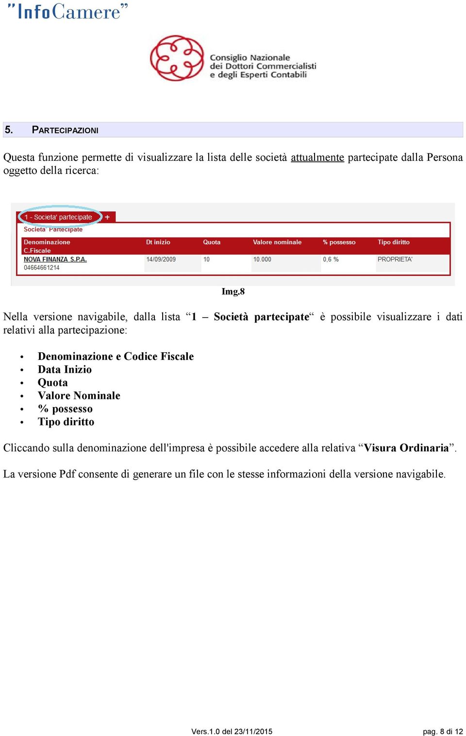 Fiscale Data Inizio Quota Valore Nominale % possesso Tipo diritto Cliccando sulla denominazione dell'impresa è possibile accedere alla relativa