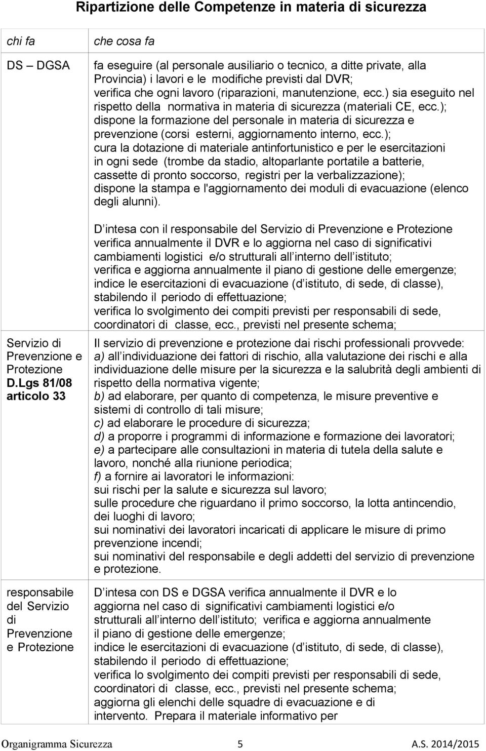 manutenzione, ecc.) sia eseguito nel rispetto della normativa in materia di sicurezza (materiali CE, ecc.