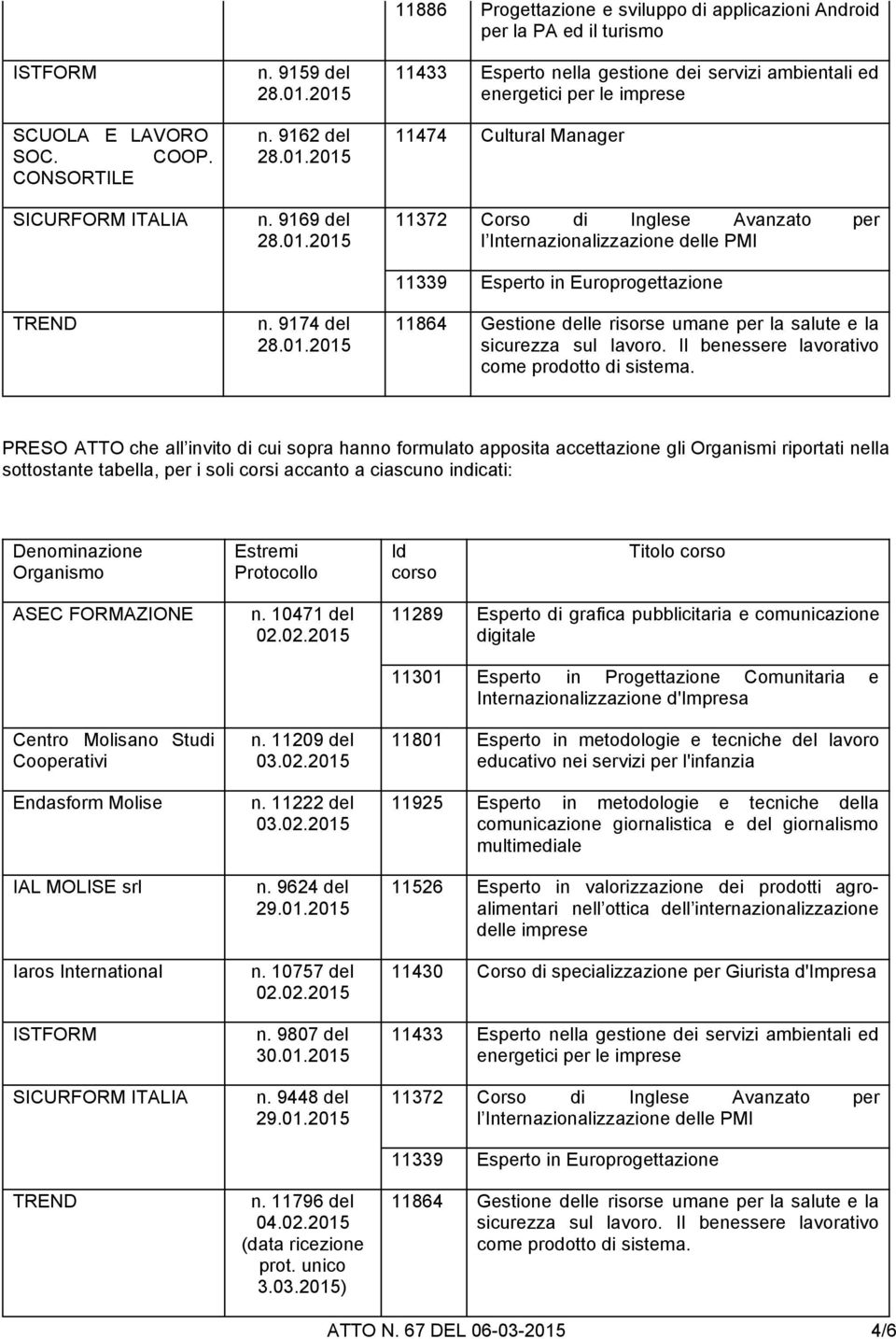 Corso di Inglese Avanzato per l Internazionalizzazione delle PMI 11339 Esperto in Europrogettazione 11864 Gestione delle risorse umane per la salute e la sicurezza sul lavoro.