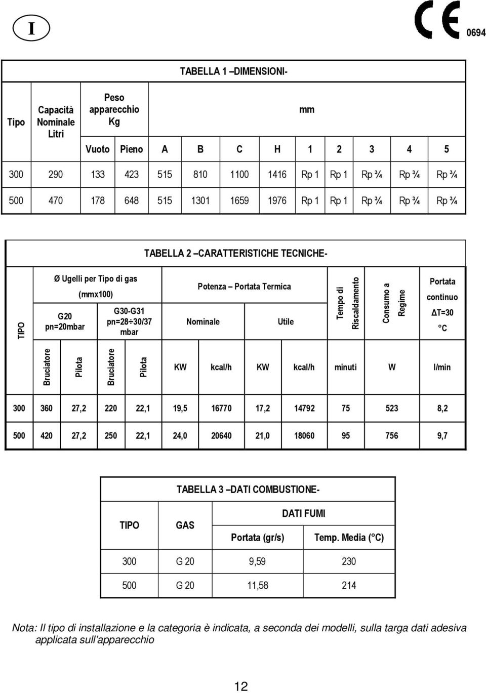 Riscaldamento Consumo a Regime Portata continuo T=30 C Bruciatore Pilota Bruciatore Pilota KW kcal/h KW kcal/h minuti W l/min 300 360 27,2 220 22,1 19,5 16770 17,2 14792 75 523 8,2 500 420 27,2 250