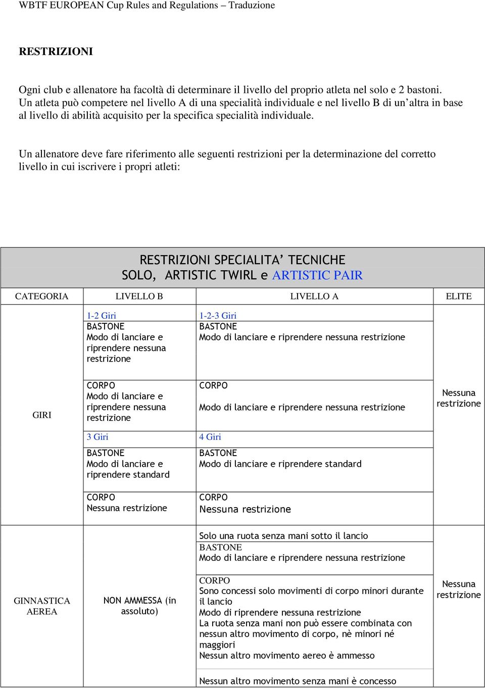 Un allenatore deve fare riferimento alle seguenti restrizioni per la determinazione del corretto livello in cui iscrivere i propri atleti: RESTRIZIONI SPECIALITA TECNICHE SOLO, ARTISTIC TWIRL e