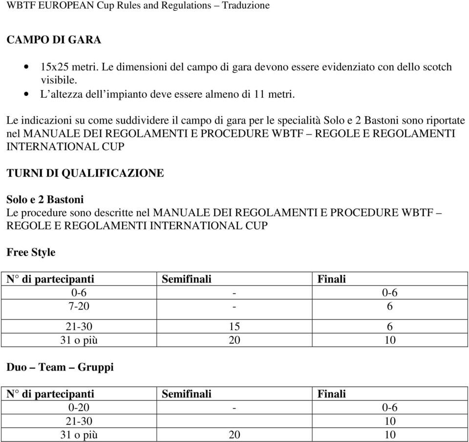 INTERNATIONAL CUP TURNI DI QUALIFICAZIONE Solo e 2 Bastoni Le procedure sono descritte nel MANUALE DEI REGOLAMENTI E PROCEDURE WBTF REGOLE E REGOLAMENTI INTERNATIONAL CUP