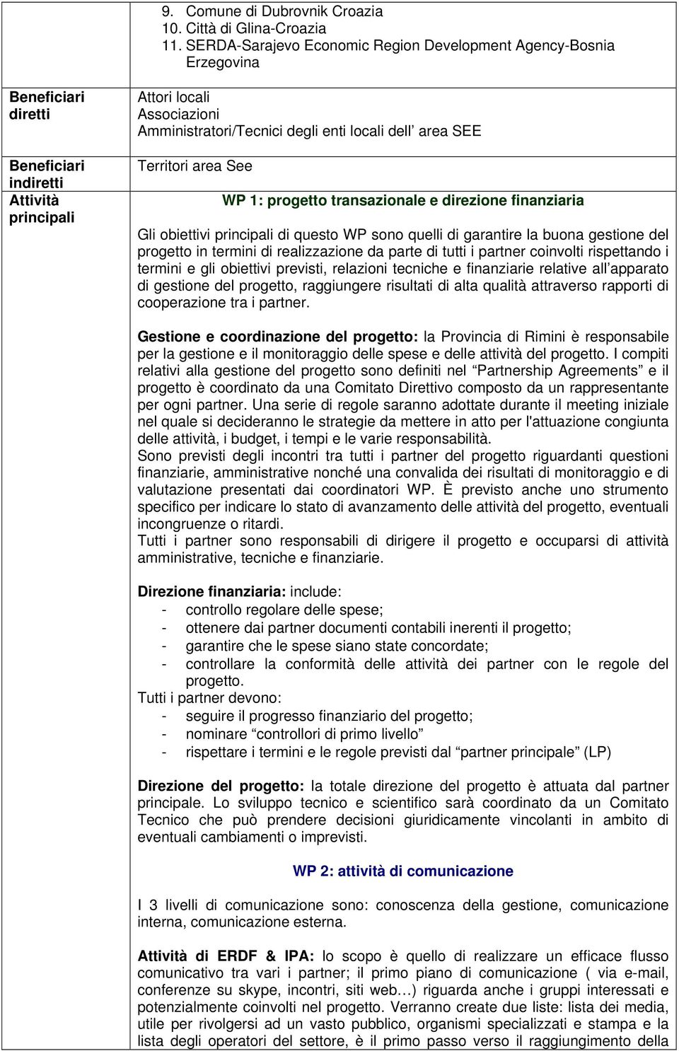 dell area SEE Territori area See WP 1: progetto transazionale e direzione finanziaria Gli obiettivi principali di questo WP sono quelli di garantire la buona gestione del progetto in termini di