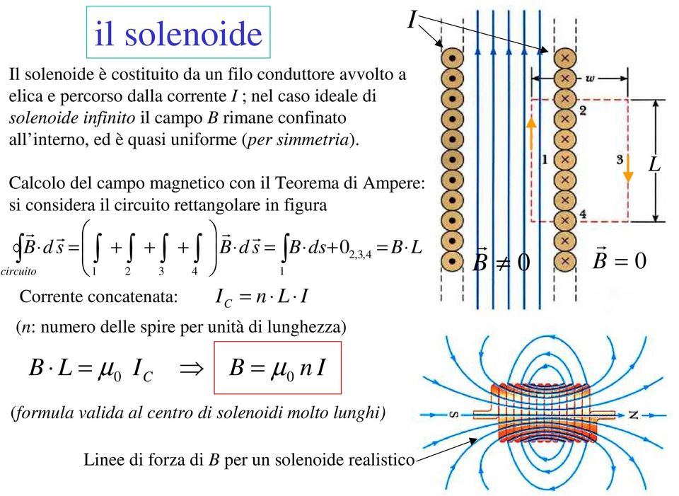 Calcolo del campo magnetico con il Teoema di Ampee: si considea il cicuito ettangolae in figua L d s + + + d s ds+,3, 4 cicuito