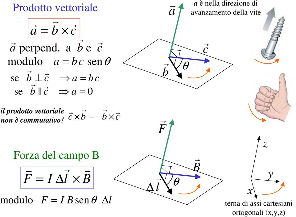 diezione di avanzamento della vite c il podotto vettoiale non è