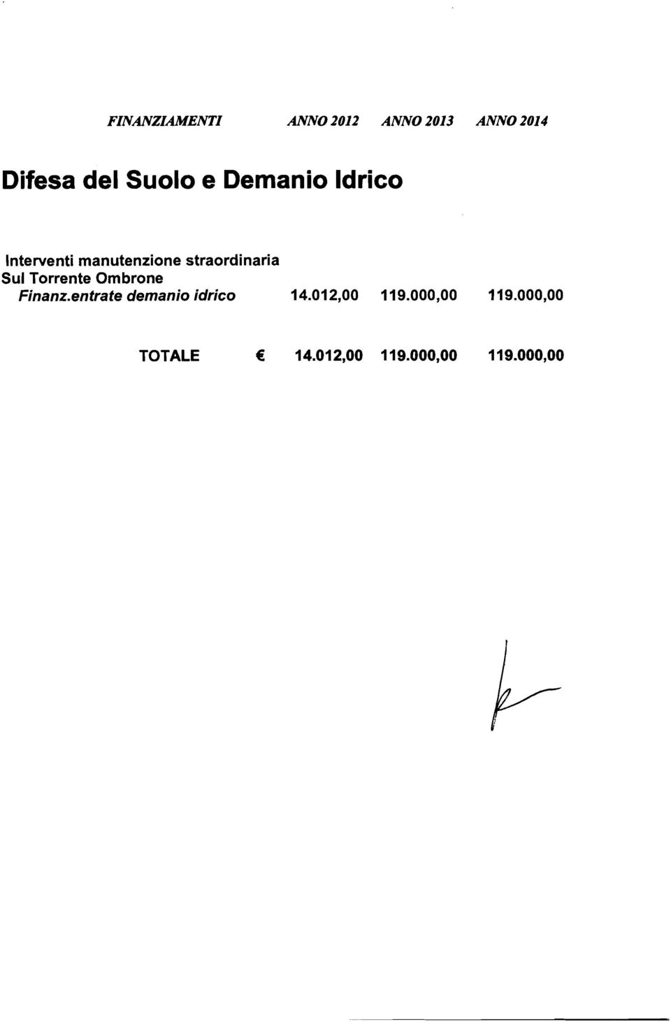 Torrente Ombrone Finanzentrate demanio idrico 14.012,OO 119.