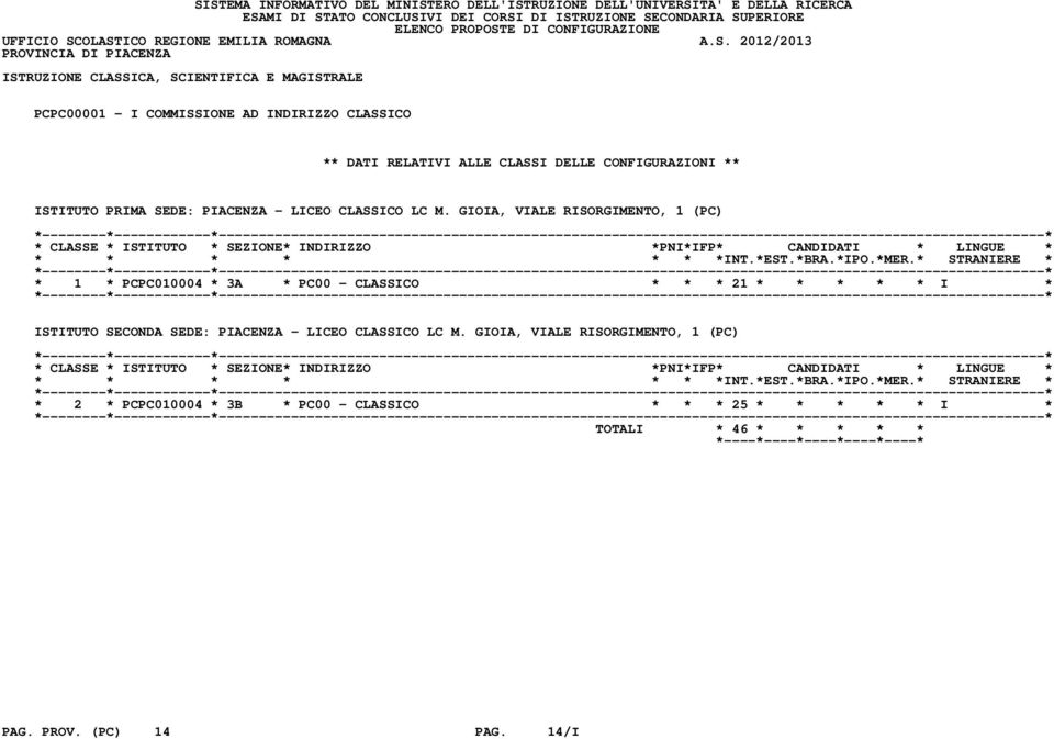 GIOIA, VIALE RISORGIMENTO, 1 (PC) * 1 * PCPC010004 * 3A * PC00 - CLASSICO * * * 21 * * * * * I * ISTITUTO