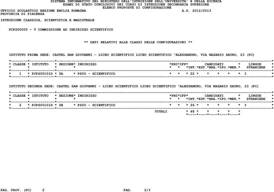 * * * 22 * * * * * I * ISTITUTO SECONDA SEDE: CASTEL SAN GIOVANNI - LICEO SCIENTIFICO LICEO SCIENTIFICO "ALESSANDRO, VIA NAZARIO