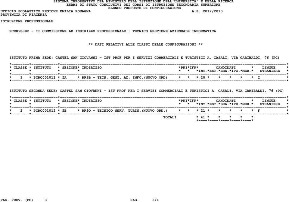 (NUOVO ORD) * * * 20 * * * * * I * ISTITUTO SECONDA SEDE: CASTEL SAN GIOVANNI - IST PROF PER I SERVIZI COMMERCIALI E TURISTICI A.