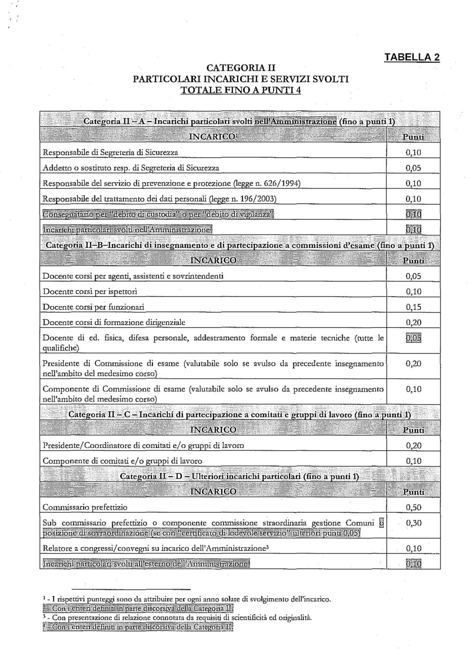 medesimo Componente di Commissione eli esame (valutabile solo se avulso da precedente insegnamento 0,10 nell'ambito del medesimo!:1 0,30 ~.- I rispettivi puntegg!