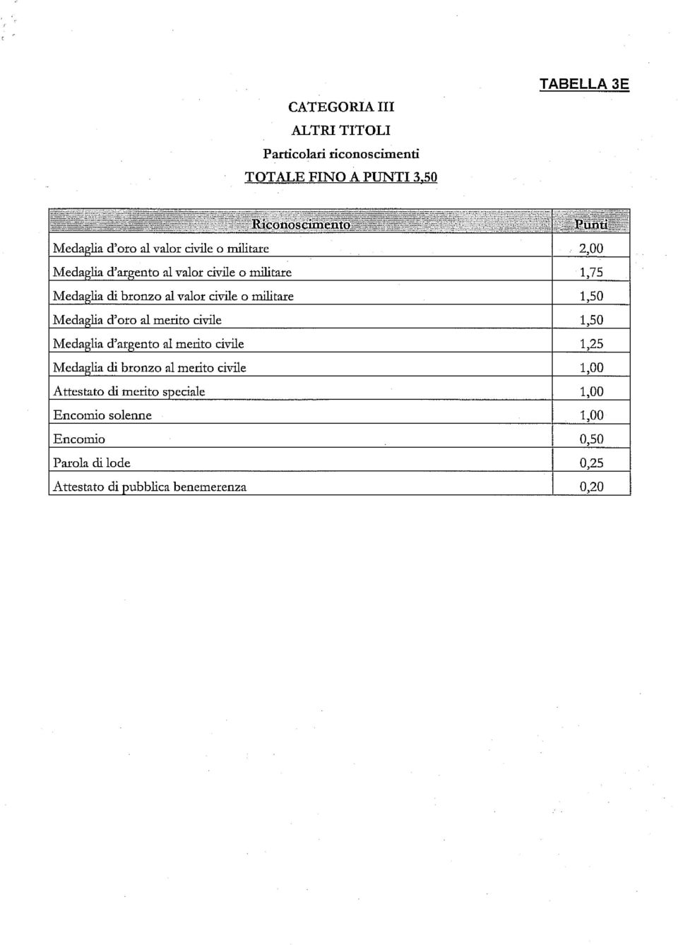 50 TABELLA 3E d'oro al valor civile o militare al valor