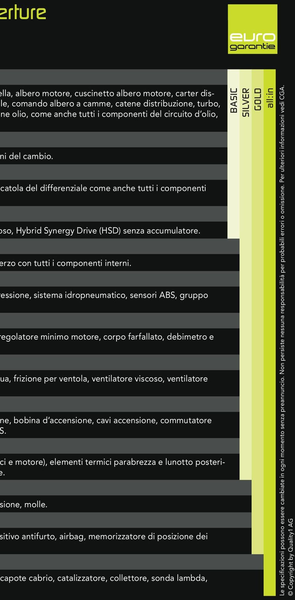 essione, sistema idropneumatico, sensori ABS, gruppo egolatore minimo motore, corpo farfallato, debimetro e a, frizione per ventola, ventilatore viscoso, ventilatore e, bobina d accensione, cavi