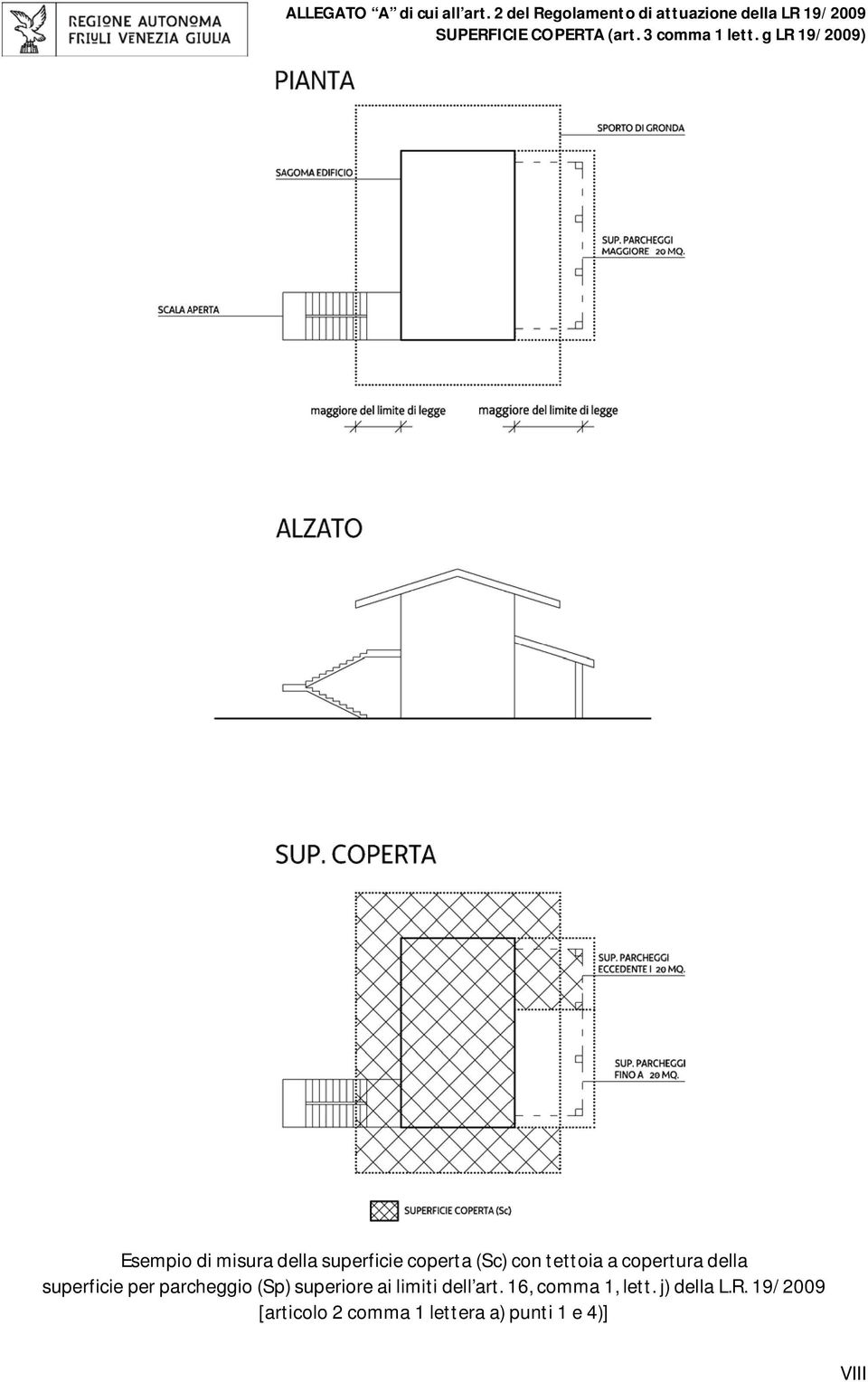 g LR 19/2009) Esempio di misura della superficie coperta (Sc) con tettoia a copertura