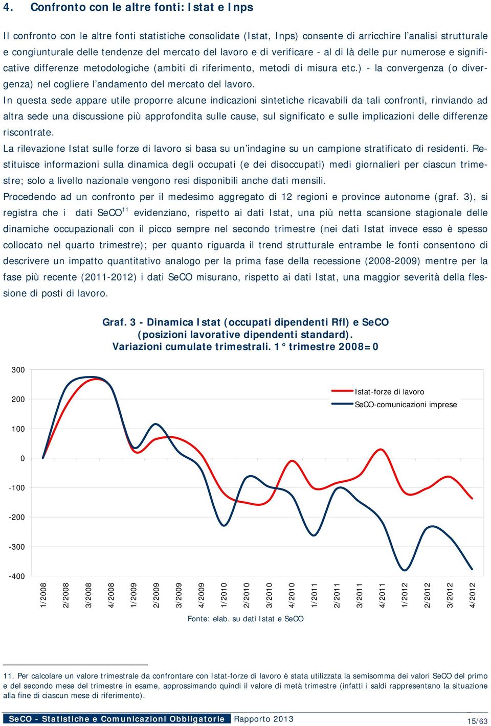 ) - la convergenza (o divergenza) nel cogliere l andamento del mercato del lavoro.