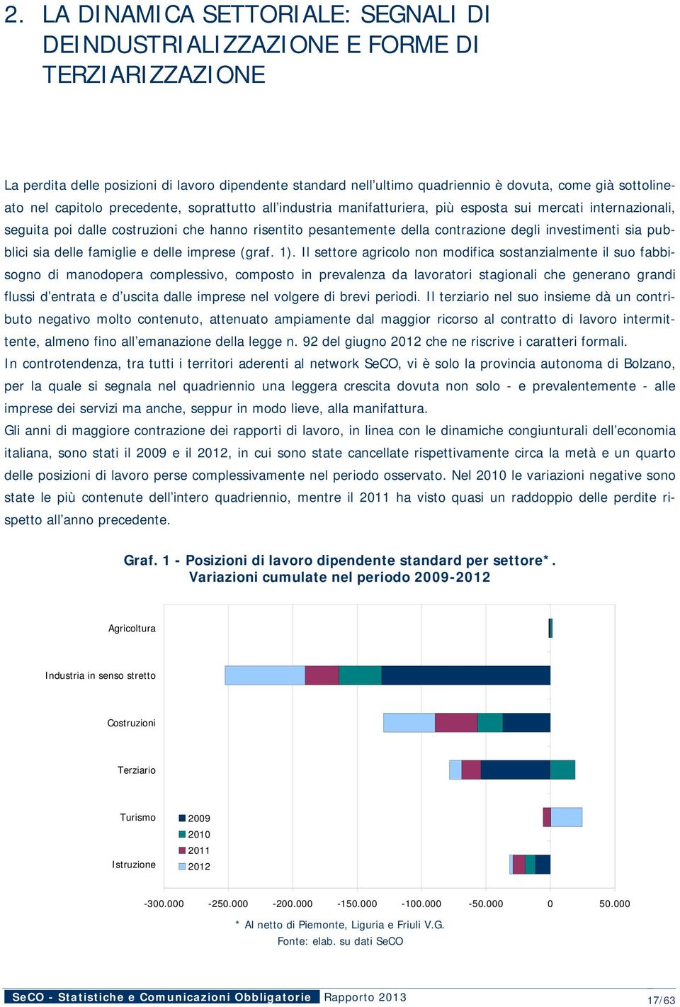 contrazione degli investimenti sia pubblici sia delle famiglie e delle imprese (graf. 1).