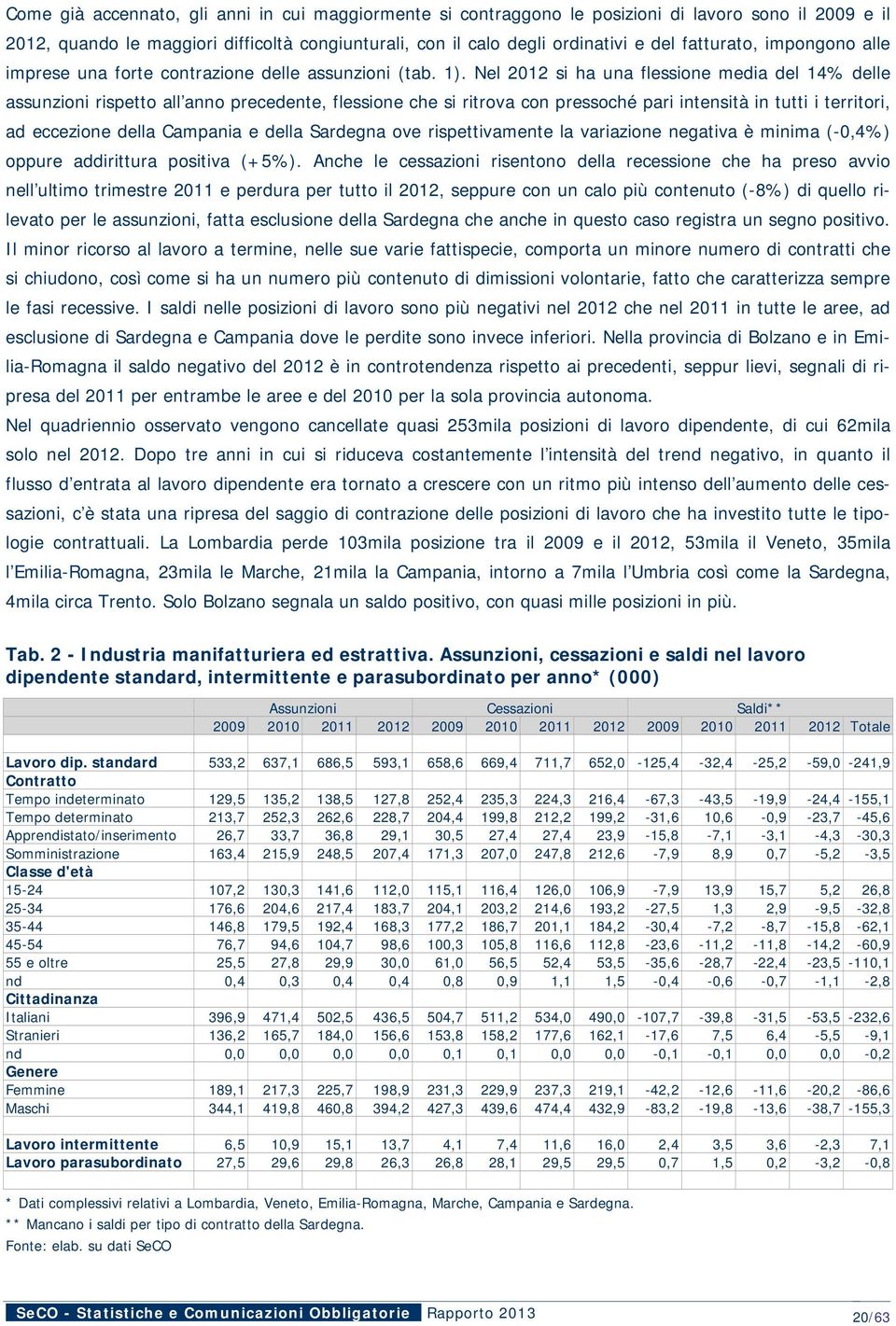 Nel 2012 si ha una flessione media del 14% delle assunzioni rispetto all anno precedente, flessione che si ritrova con pressoché pari intensità in tutti i territori, ad eccezione della Campania e