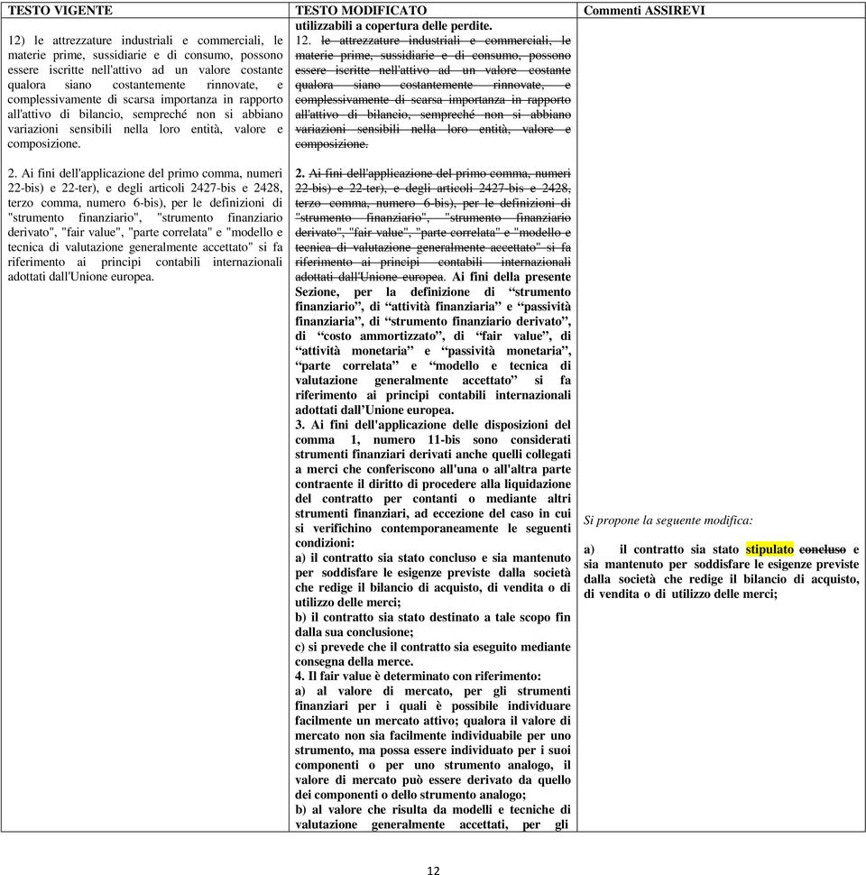 costantemente rinnovate, e complessivamente di scarsa importanza in rapporto all'attivo di bilancio, sempreché non si abbiano variazioni sensibili nella loro entità, valore e composizione.