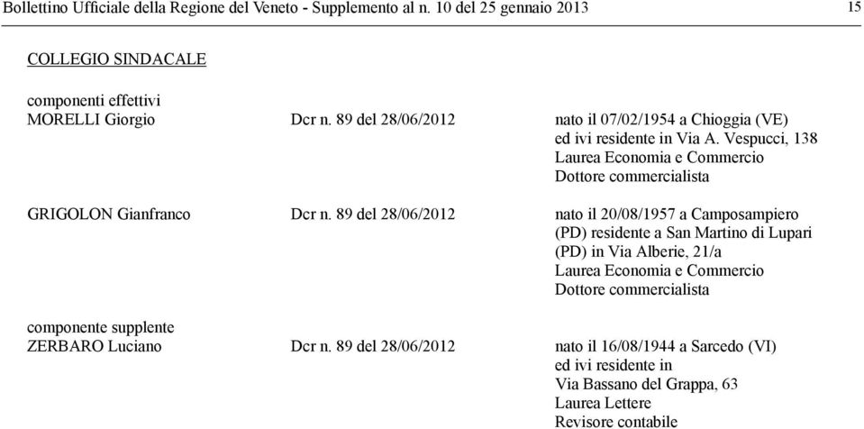 9 del 2/0/2012 nato il 07/02/1954 a Chioggia (VE) Via A. Vespucci, 13 Dottore commercialista GRIGOLON Gianfranco Dcr n.