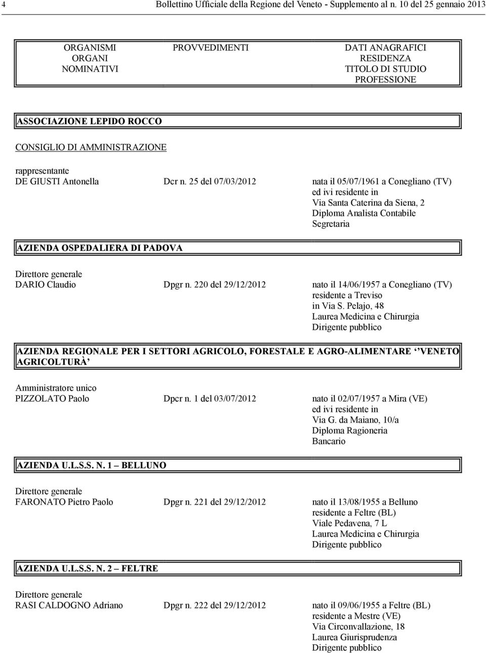 Antonella Dcr n. 25 del 07/03/2012 nata il 05/07/191 a Conegliano (TV) Via Santa Caterina da Siena, 2 Diploma Analista Contabile Segretaria AZIENDA OSPEDALIERA DI PADOVA DARIO Claudio Dpgr n.