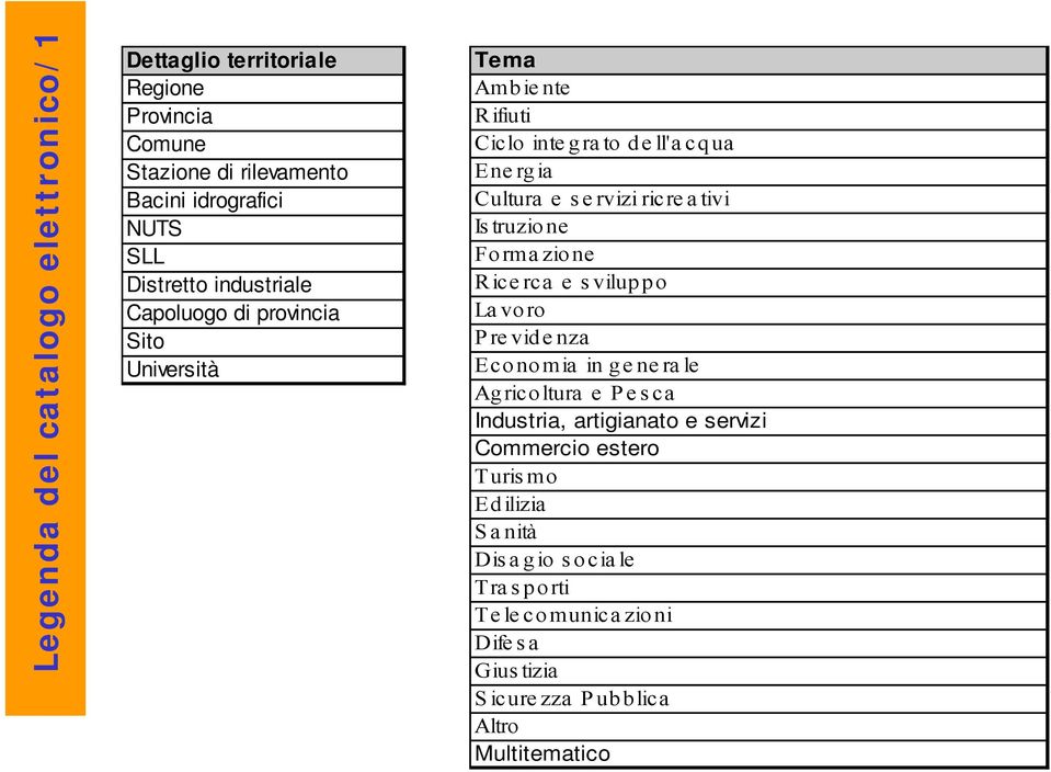 ricre a tivi Istruzione Formazione Ricerca e sviluppo La voro Previdenza Economia in generale Ag rico ltura e P e s ca Industria, artigianato